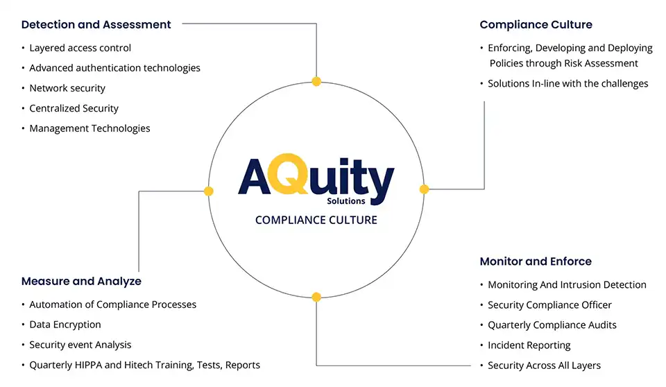 AQuity Compliance Culture